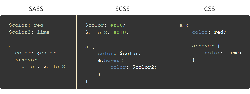 sass-vs-scss