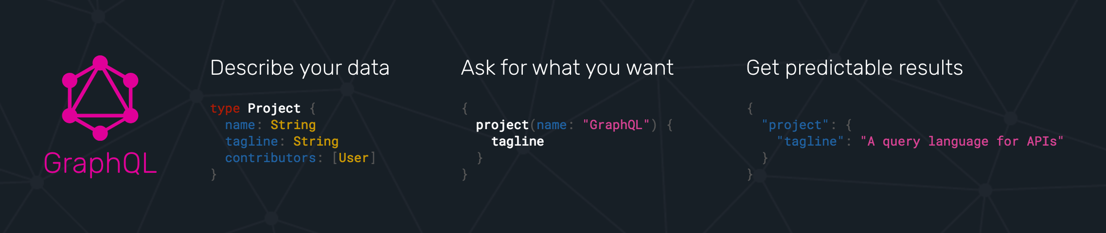 GraphQL overview